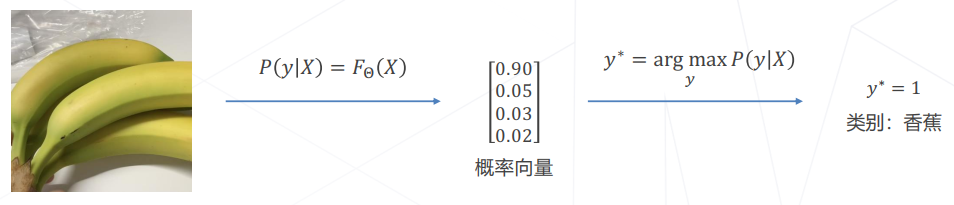 深度学习