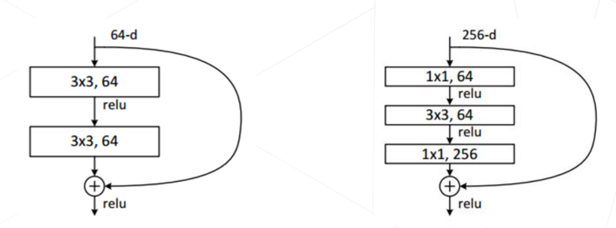 ResNet中两种残差模块