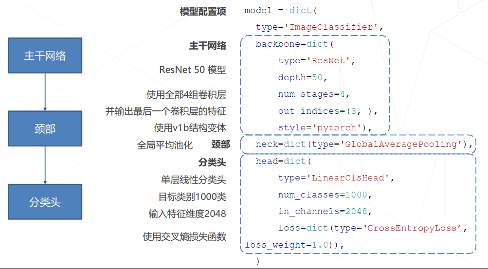 图像分类模型的构建