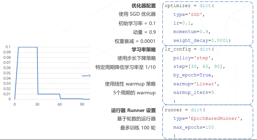 学习策略